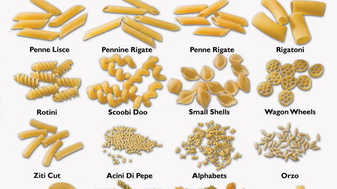 Рецепт Варенные макароны